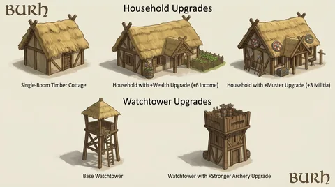 Hand-painted building reference sheet. Wealth and muster specialisations, plus tower upgrades, explored visually. Visual development, not a gameplay screenshot.